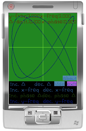 Simple Lissajous curves, with the text overlay