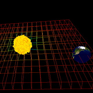 Beam Flow example