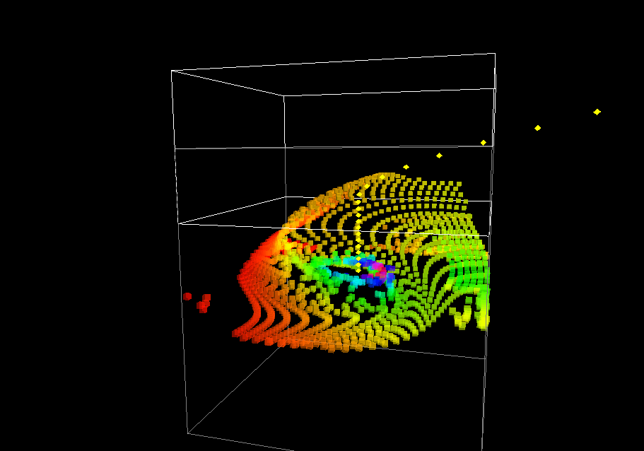 A simple slide with moving particles around a bent current-carrying wire