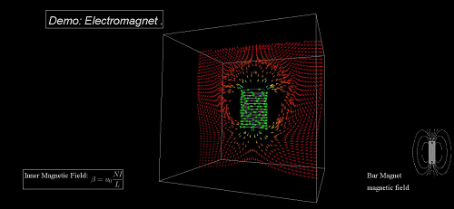 A simple slide demonstrating how magnets work