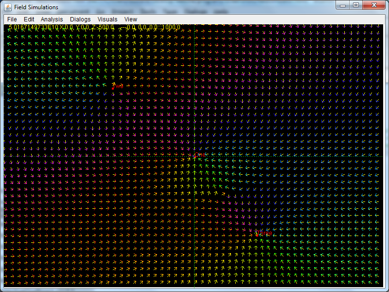 Three-particle 2D electric field diagram