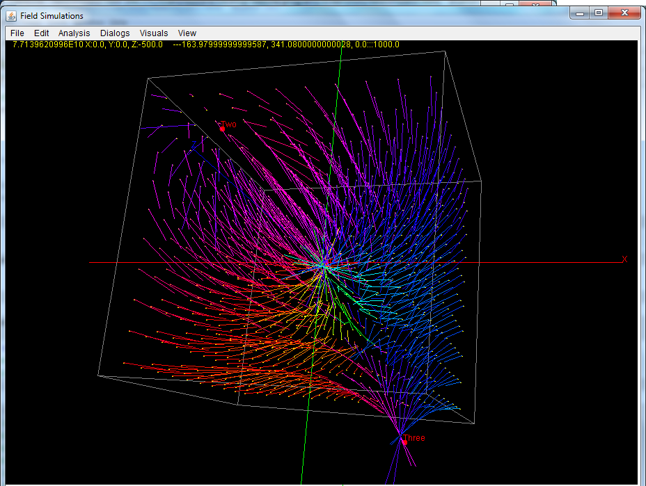 Three-particle 3D electric field diagram