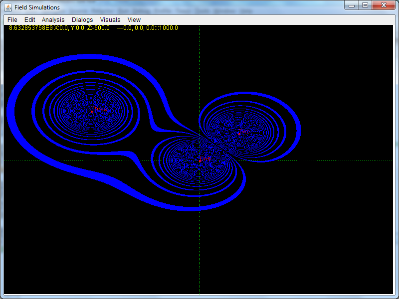 Three-particle 2D contour diagram of an electric field