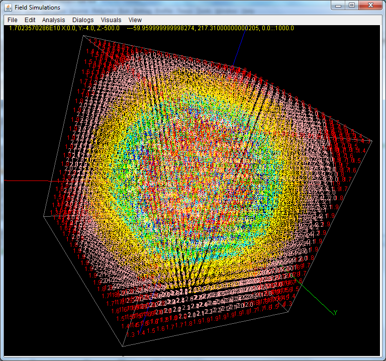 Three-particle 3D electric field diagram using numbers and colors to indicate strength