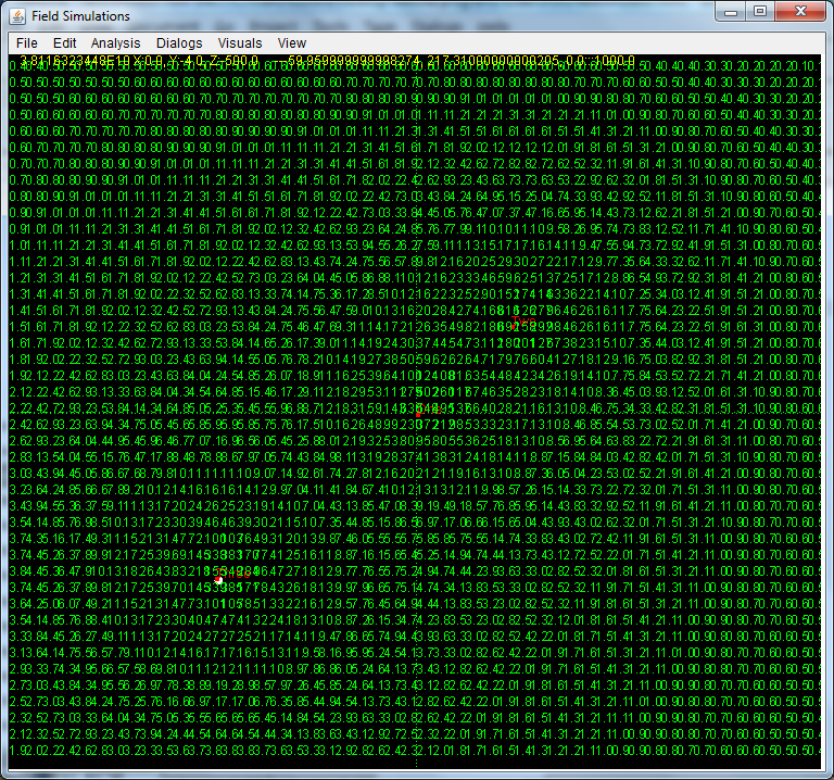 Three-particle 2D electric field diagram using numbers instead of colors