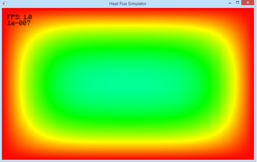 Substantially-equalized random thermal distribution