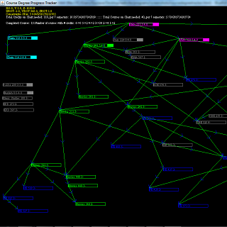 Course Degree Tracker example