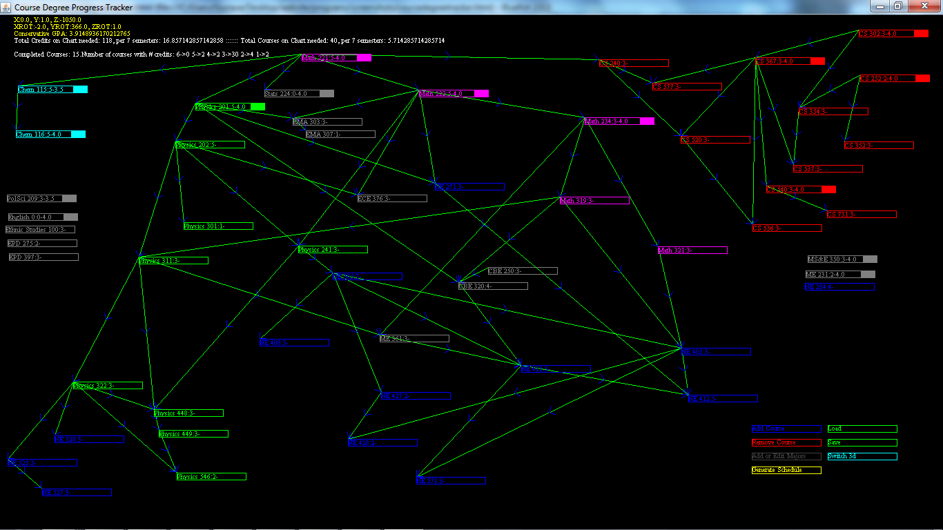 The course graph generated (with manual layout) from CourseDegreeTracker