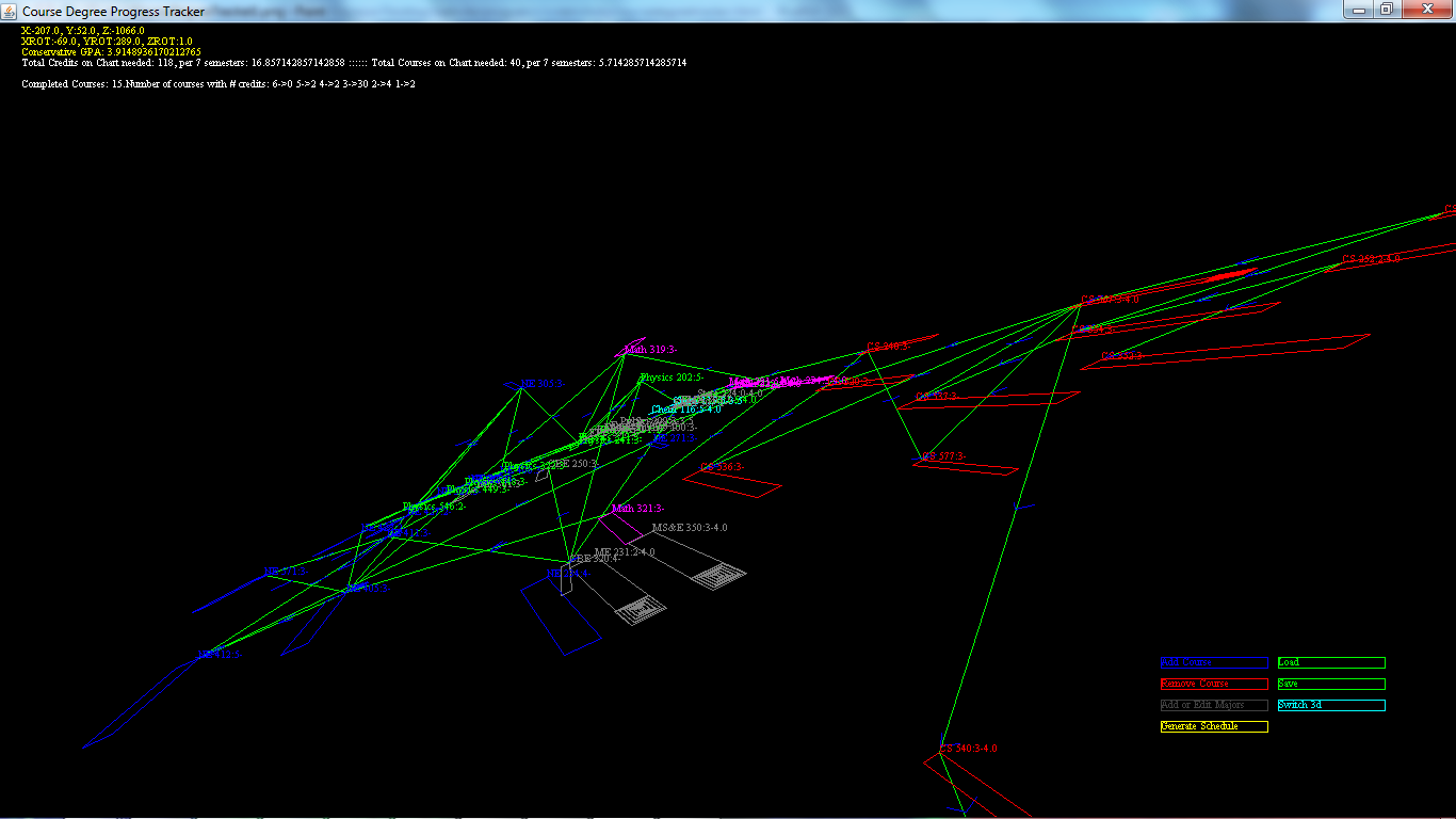 A 3D view of the course load. This was implemented to better sort dependencies, but was not effective